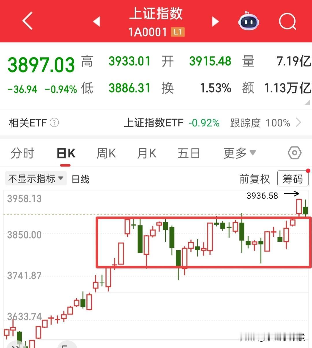 今天关键时刻就要来了，是福不是祸，是祸躲不过，所以要理性的看待周末的利空！不