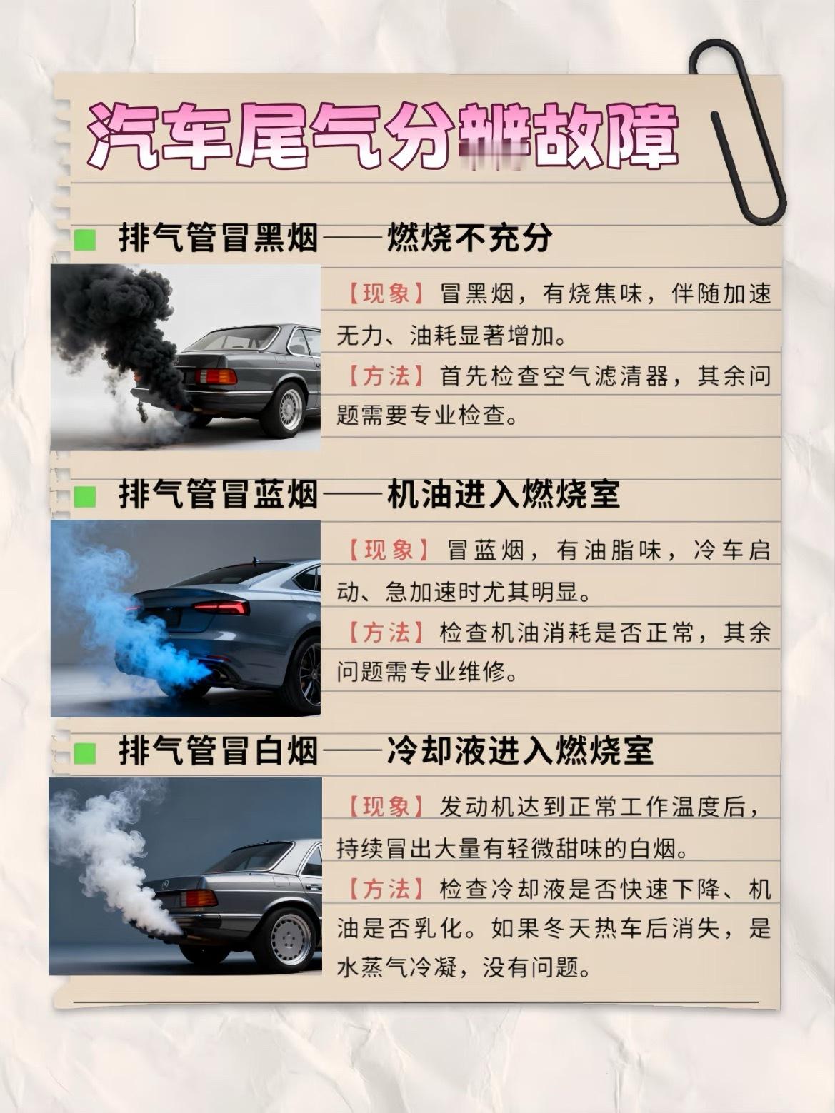 宝子们!🚗汽车尾气也能“说话”,不同颜色的烟藏着故障小秘密,快来看~💨排气