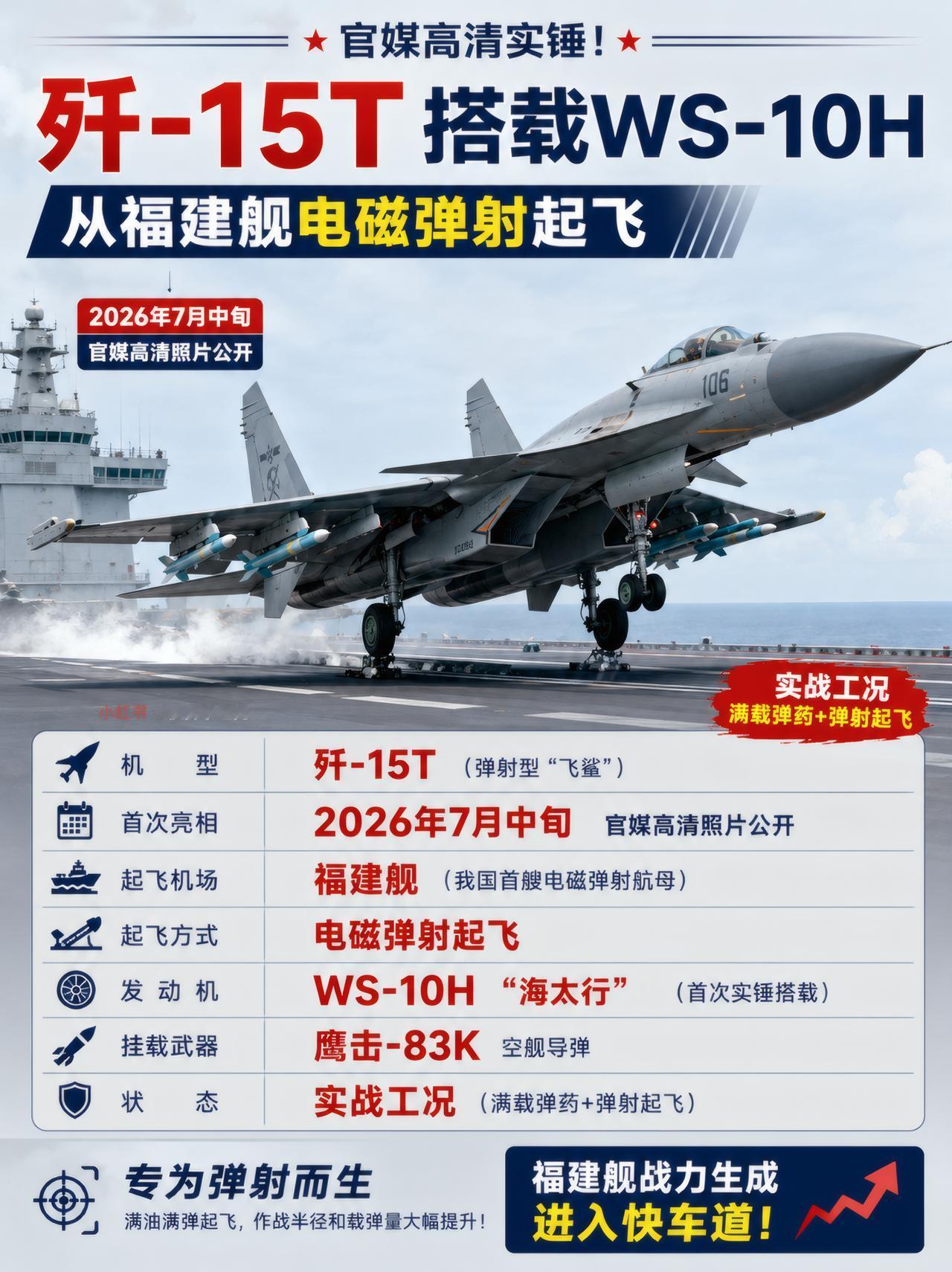 换了WS-10H，J15T福建舰满血弹射战力爆增？转载请注明：小红书@孤勇小