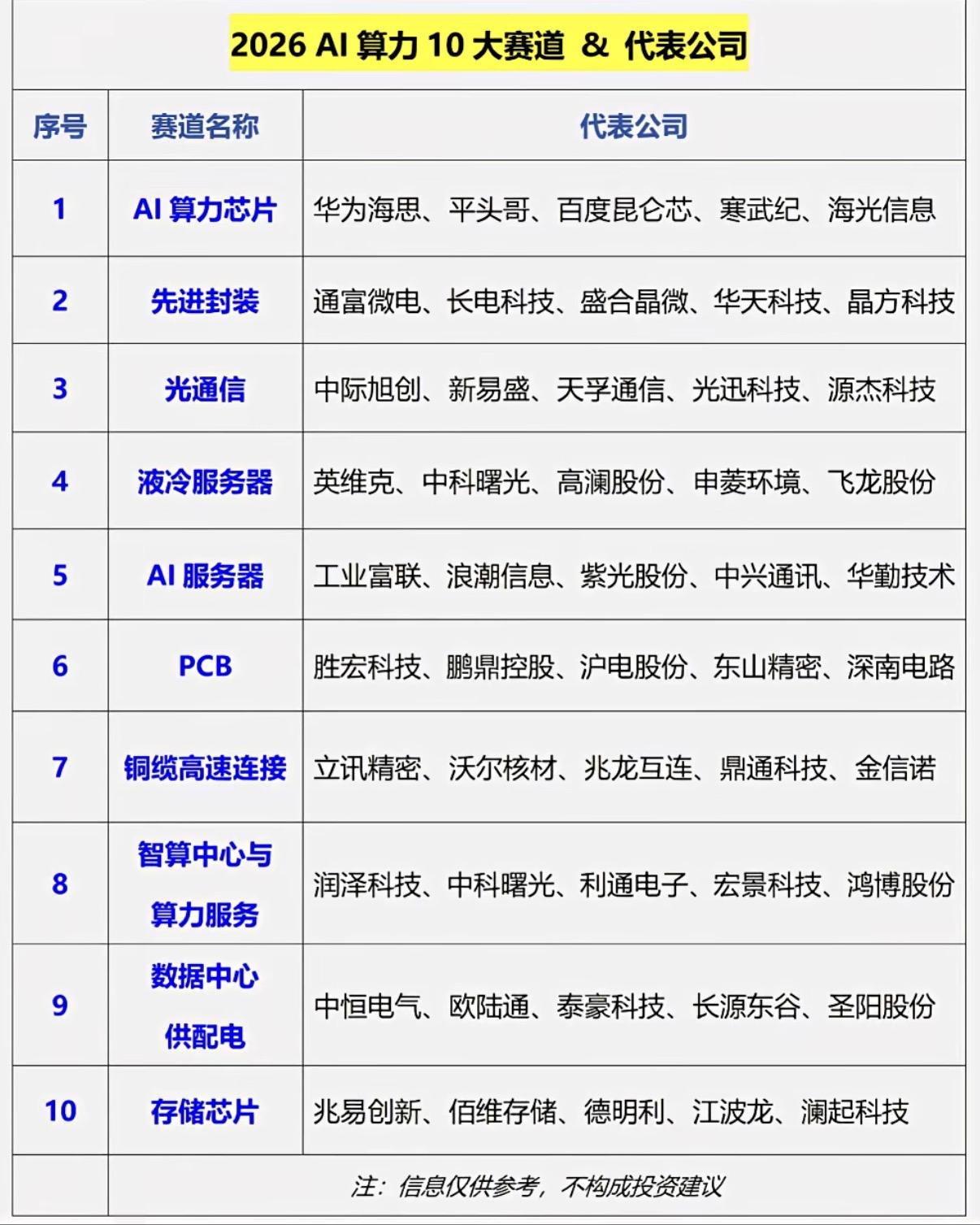 来，最热的科技代表