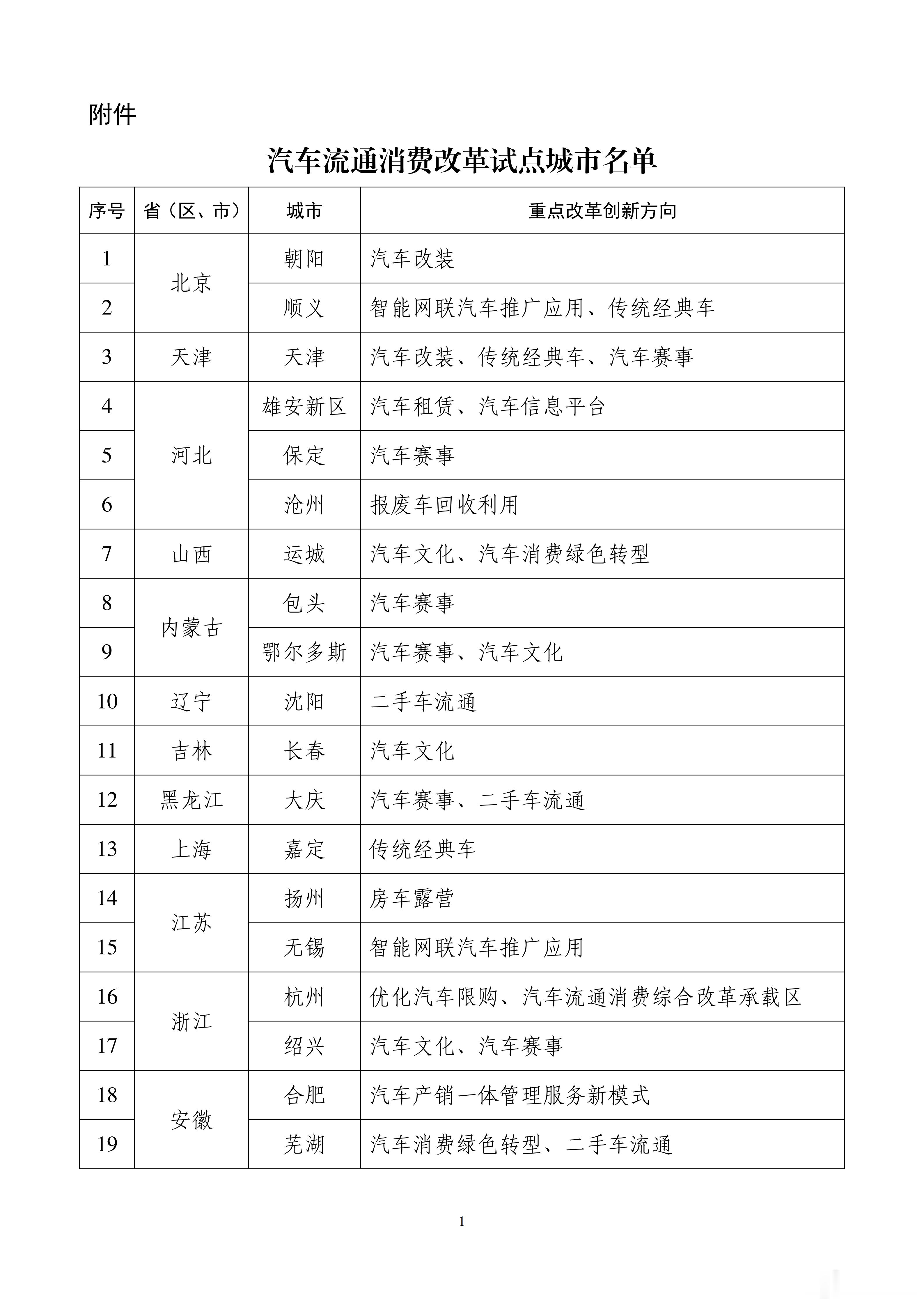 全链条扩大汽车消费再推新举措40个城市成为汽车流通消费改革试点，支持汽车改装、房