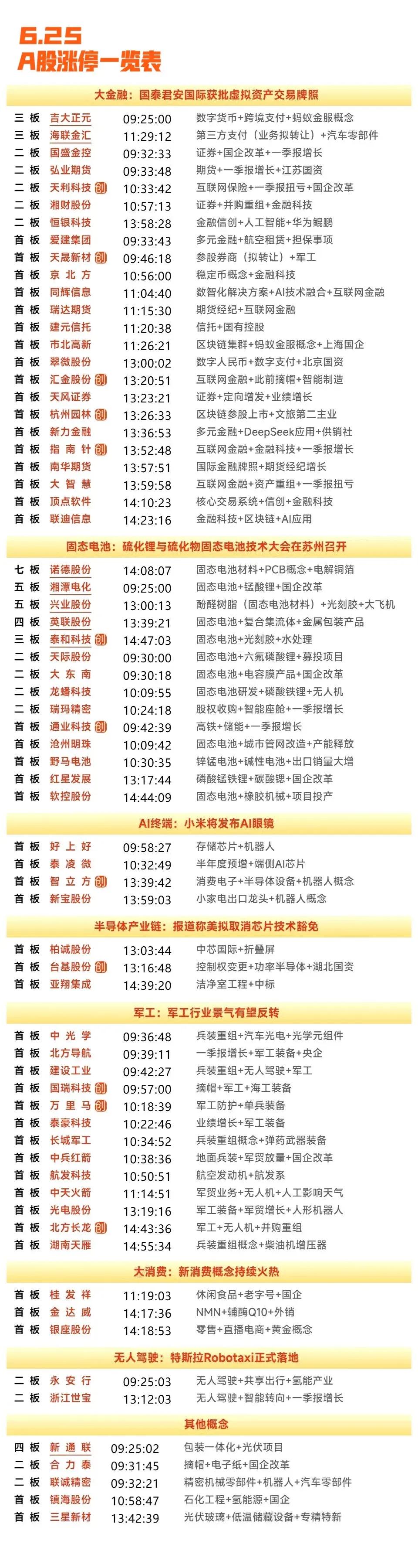 6月25日复盘：长城军工、诺德股份、海联金汇、国盛金控、浙江世宝隔日走势的一些看