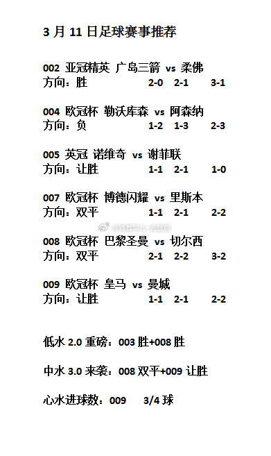 欧冠杯大方向足球赛事分享！