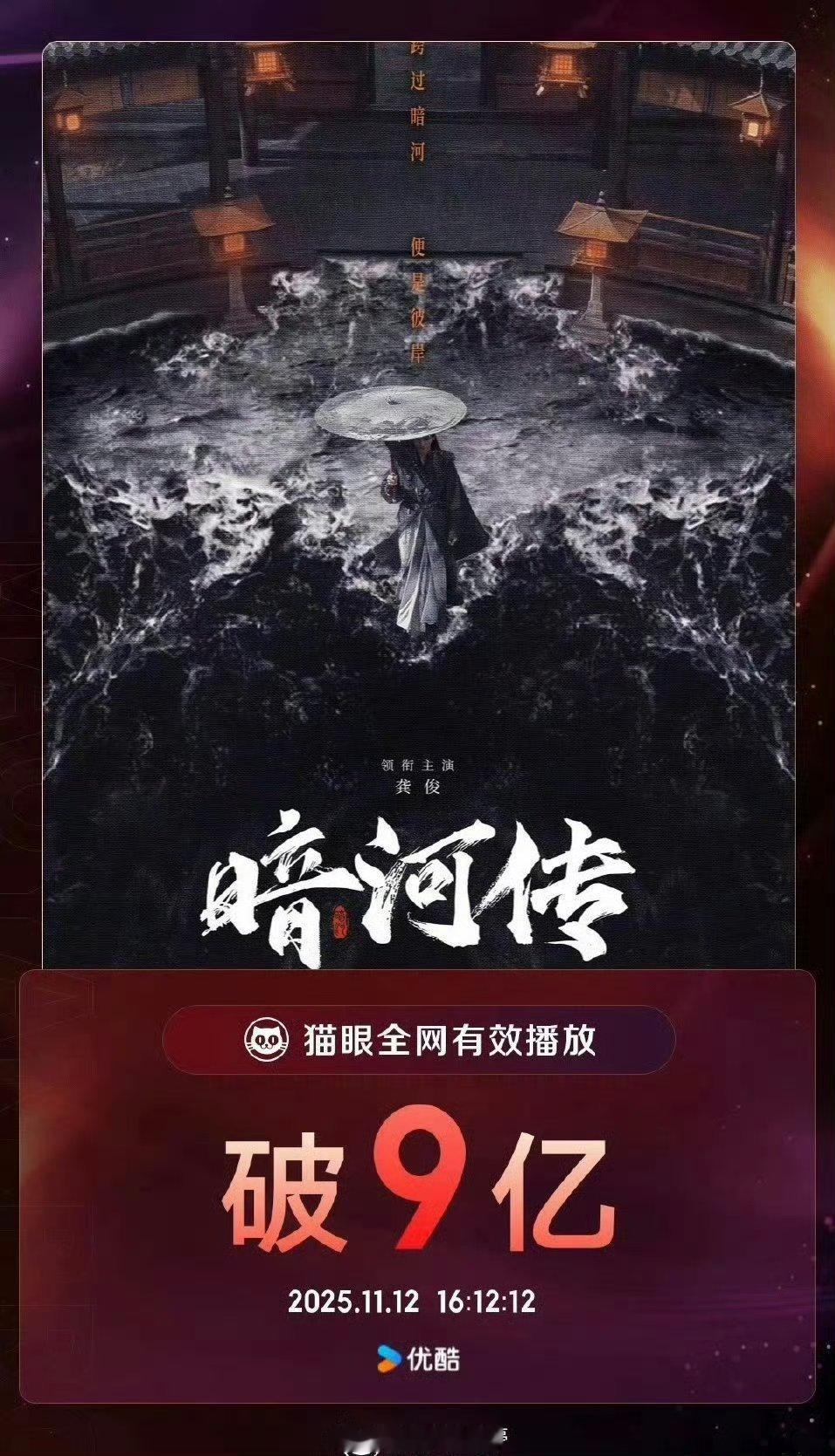 暗河传龚俊暗河传全网有效播放量破9亿！成毅天地剑心全网有效播放量破7亿！i武