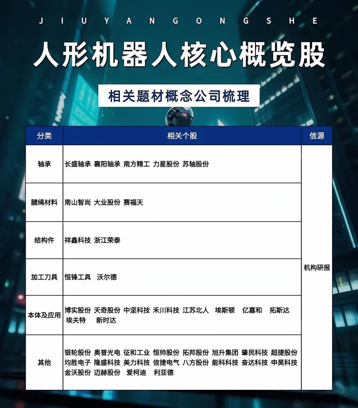 人形机器人热度再起，要分清题材狂欢与产业真实落地随着人形机器人相关企业推进上市进