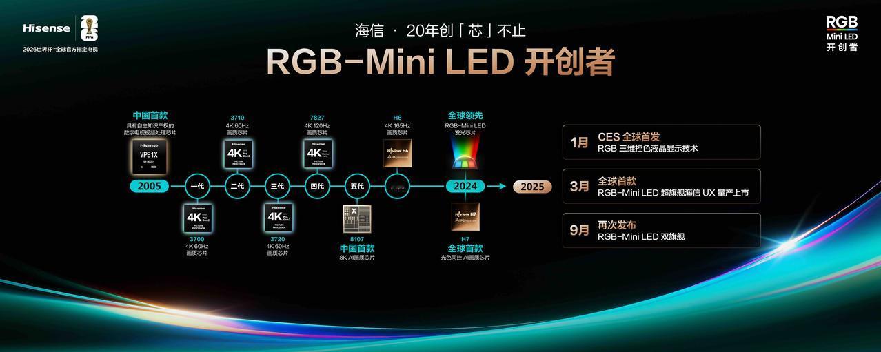 海信双旗舰发布，海信U7SPro与E7Q的价格和配置组合，堪称显示行业的“诚意