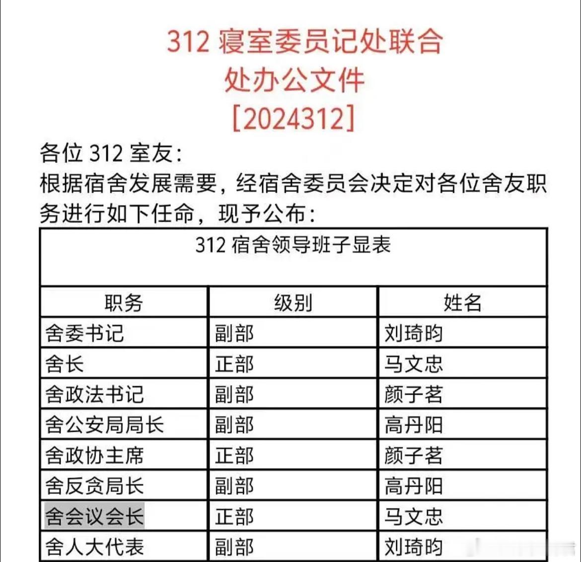我和大学舍友就这么登上人生巅峰​​​