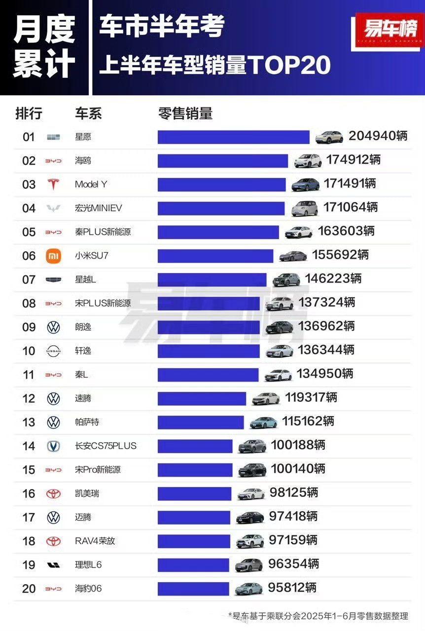 新势力道阻且长。​​​
