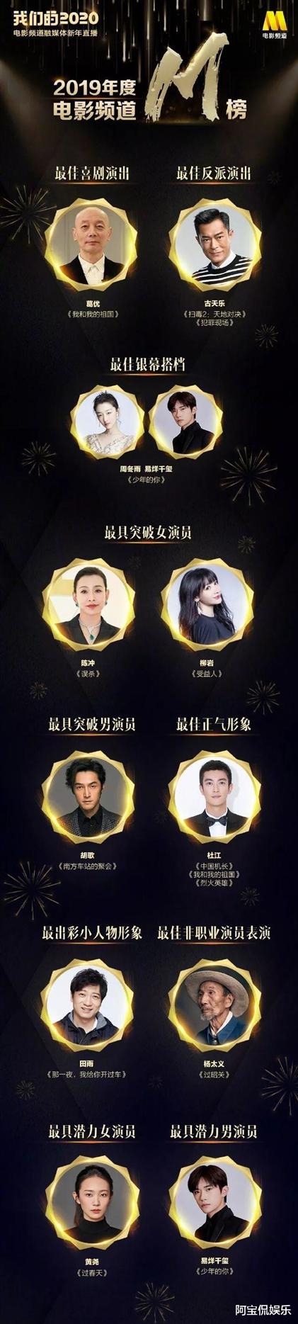 2019年度最佳演员公布, 古天乐胡歌实至名归, 00后的他成最大黑马!