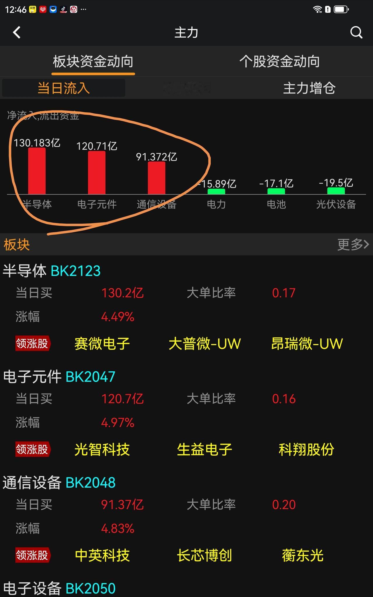 很多人不了解券商的作用，券商涨一天就说旗手归来。好好的观察科技，券商，银行他们