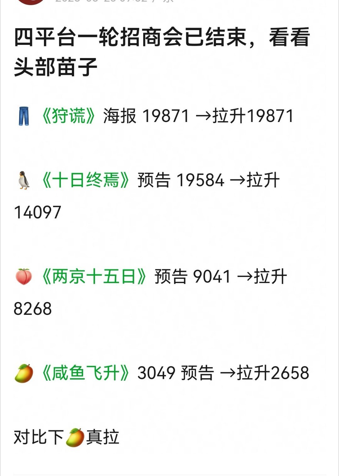 无限定词，四大平台片单日百指第一☝🏻，仅凭一张概念海报+成毅名字！某吓家买rs