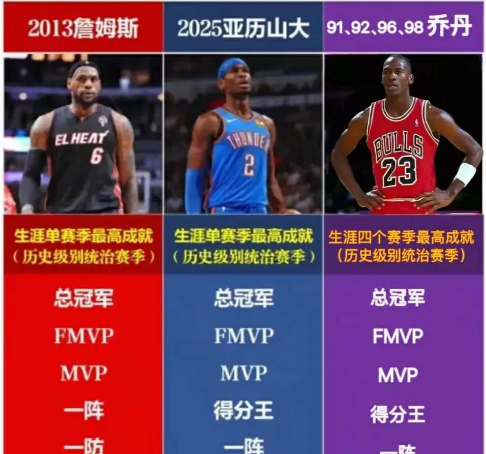 这就是乔丹与其他人的距离，看似很近，却宛如一道鸿沟，只能仰望，却永远无法超越