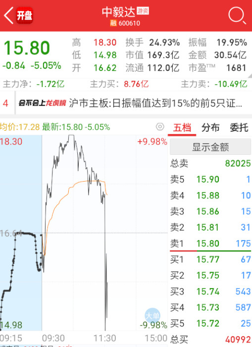这个量，低吸的意义在哪呀？[抠鼻]​​​