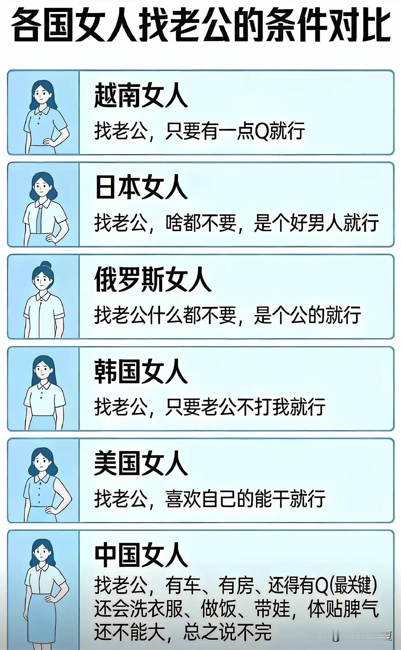 世界各国女人找老公的条件对比。俄罗斯女人找老公最简单，是个男的就行，日本女人，是