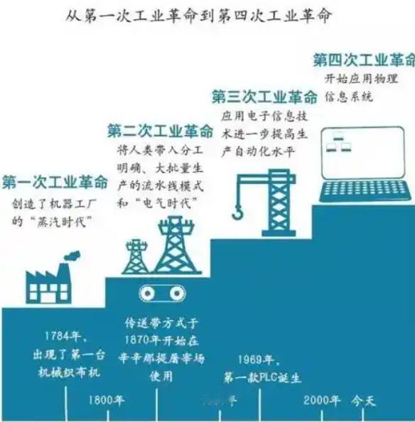 为什么世界各国的教科书里,几乎不提第三次工业革命?因为大多数人不愿意面对一个事实