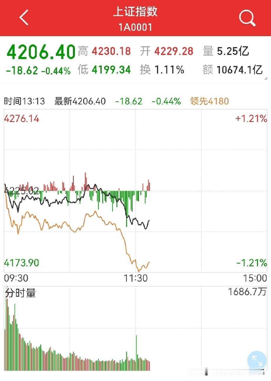半导体板块大震荡来了？韩国半导体大跌，看今晚美股，总之都在预期之中…半导体