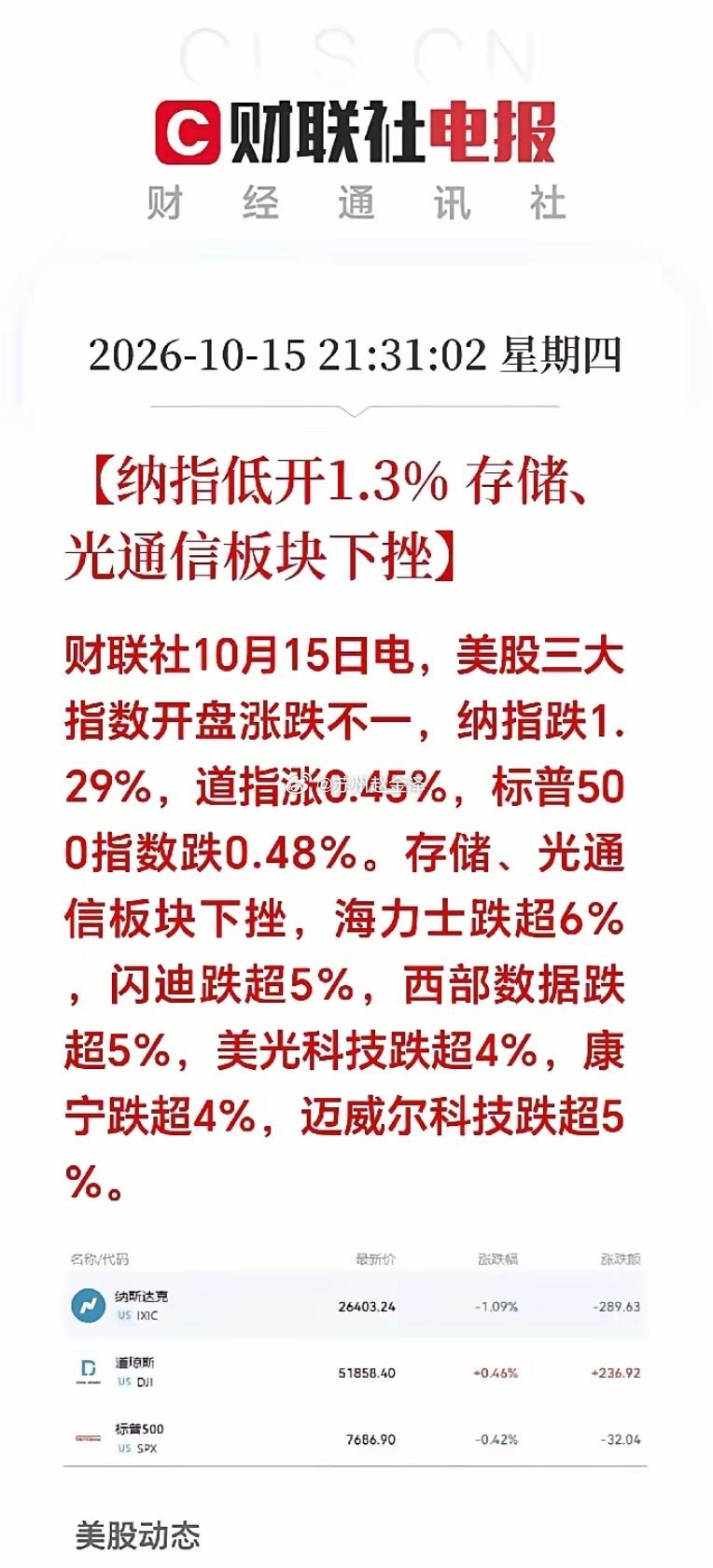 满仓科技的股民朋友们，今晚恐怕又要失眠了！美股夜盘开盘；纳指大跌、恐慌指数飙升，