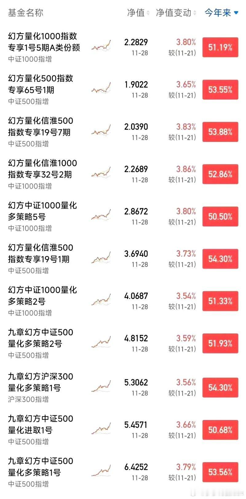 量化真的很厉害，不想加入吗？幻方量化旗下产品均为私募基金，申购核心条件以监管要求