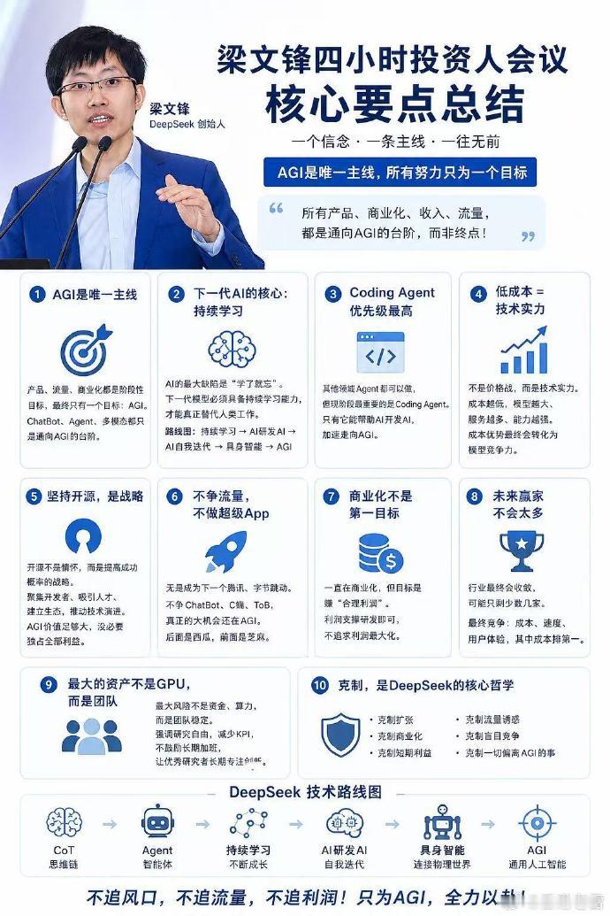 梁文峰发言全文信息太多了，能推理出不少东西字面意思大家都看，稍懂点大模型黑话，梁