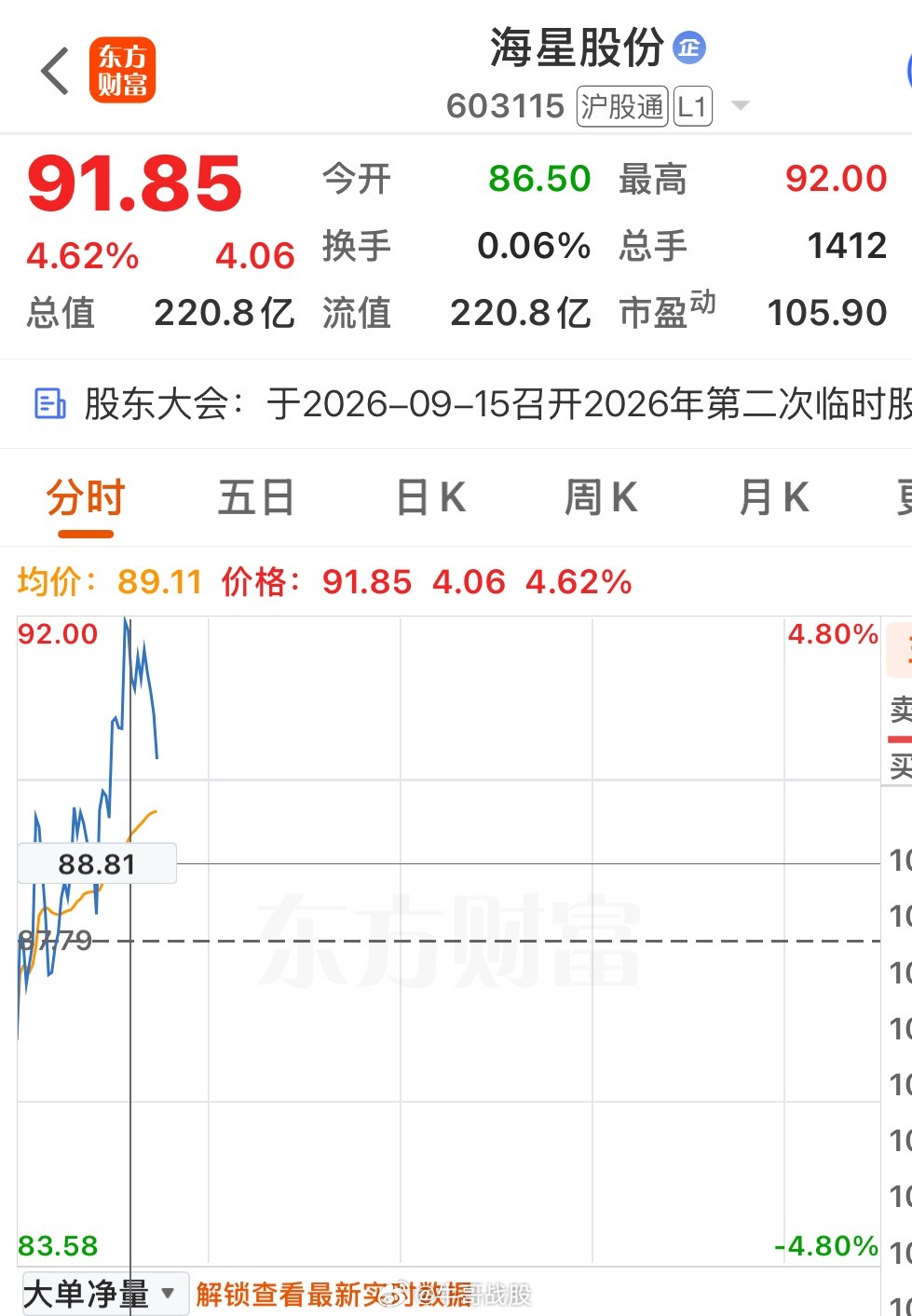 吃点小肉​​​