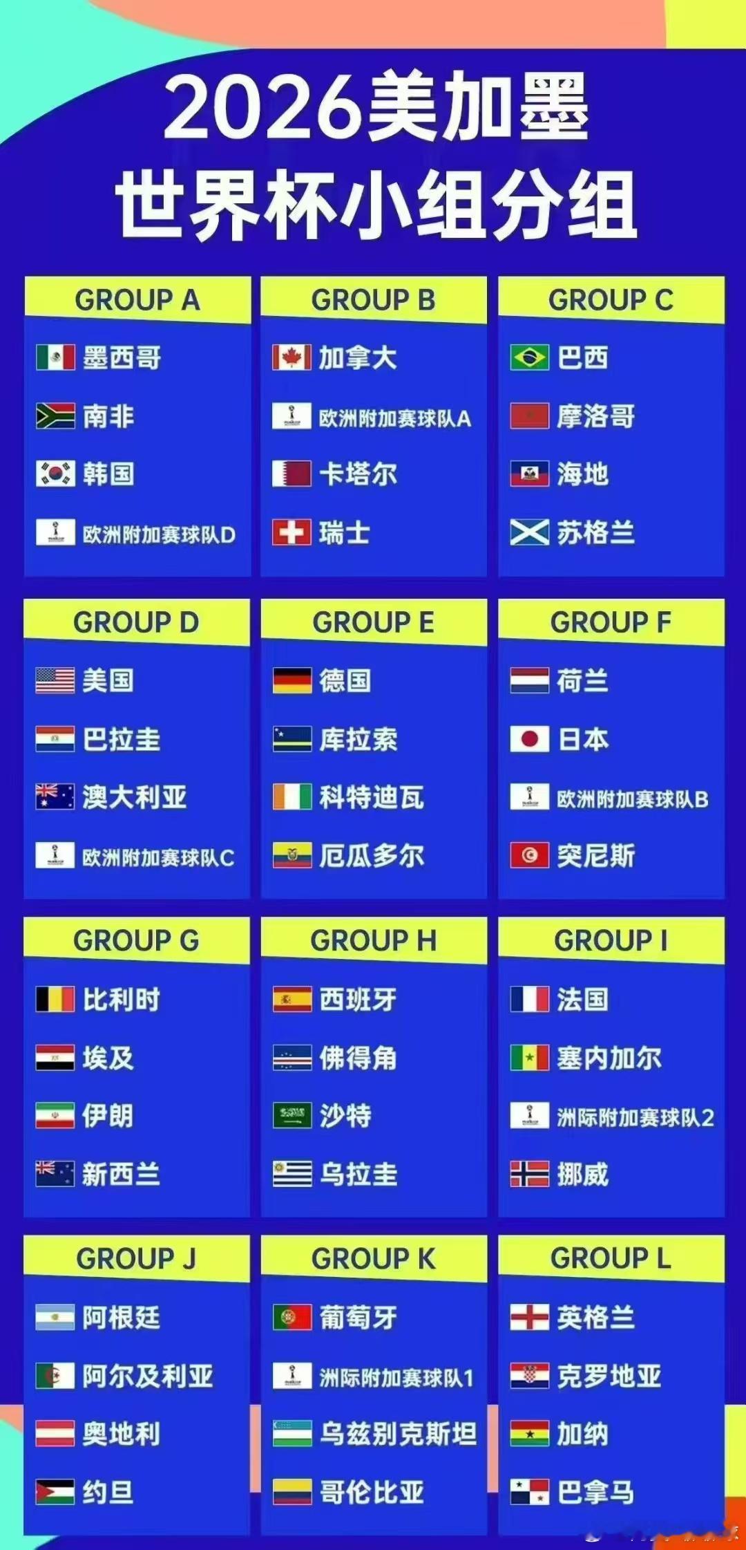 2026年美加墨世界杯小组赛抽签仪式结束，法国、塞内加尔、挪威造死亡之组！英格兰