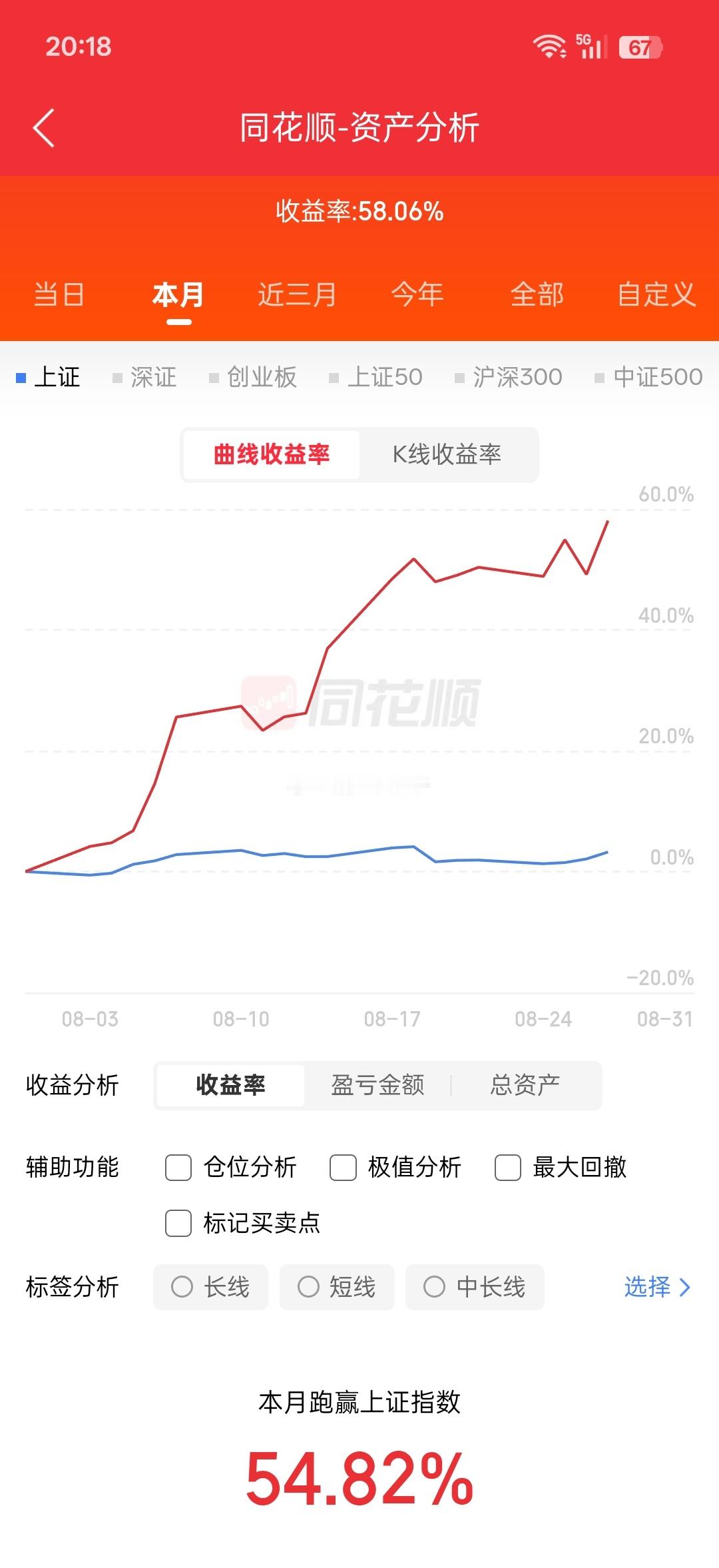 8月27日周四：人气榜梳理亨通光电：头顶反压，空间仍存杭电股份：缩量二连，再接