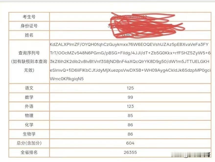 大家好，我是合肥的，请问这个分数能上什么学校，选择困难，求过来人指教一下
