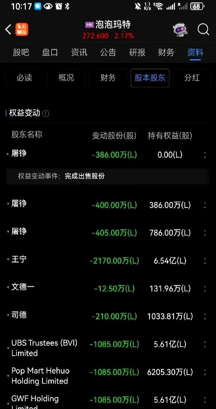 泡泡玛特这是闹哪样啊！全体董事会成员和大股东开启离场式减持抛售，最大赢家屠铮把