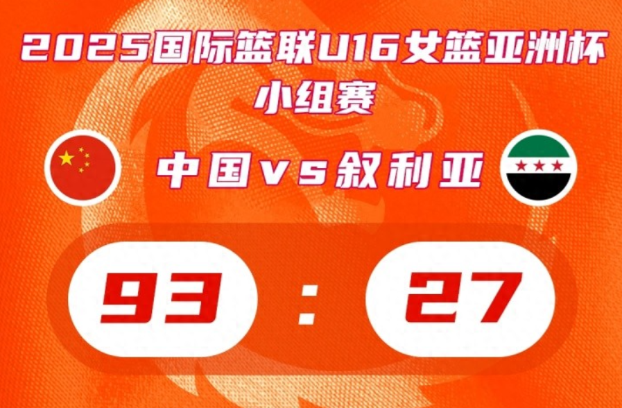 中国U16女篮狂胜叙利亚66分！单节零封对手轰出20-0攻击波