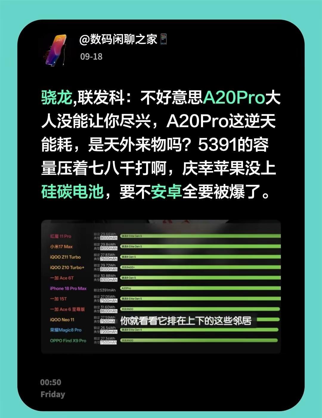 骁龙,联发科：不好意思A20Pro大人没能让你尽兴，A20Pro这逆天能耗，是天