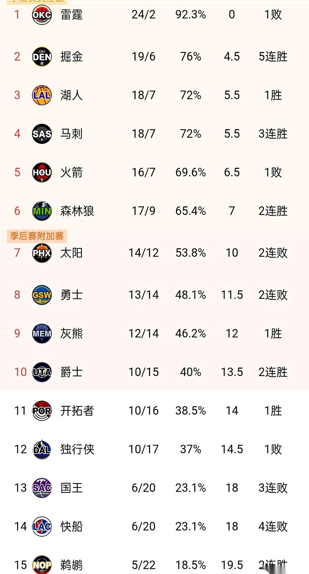 我算是看明白了，篮球这玩意儿，真不是攒一堆大神的名字就能玩得转的。把一帮老头子