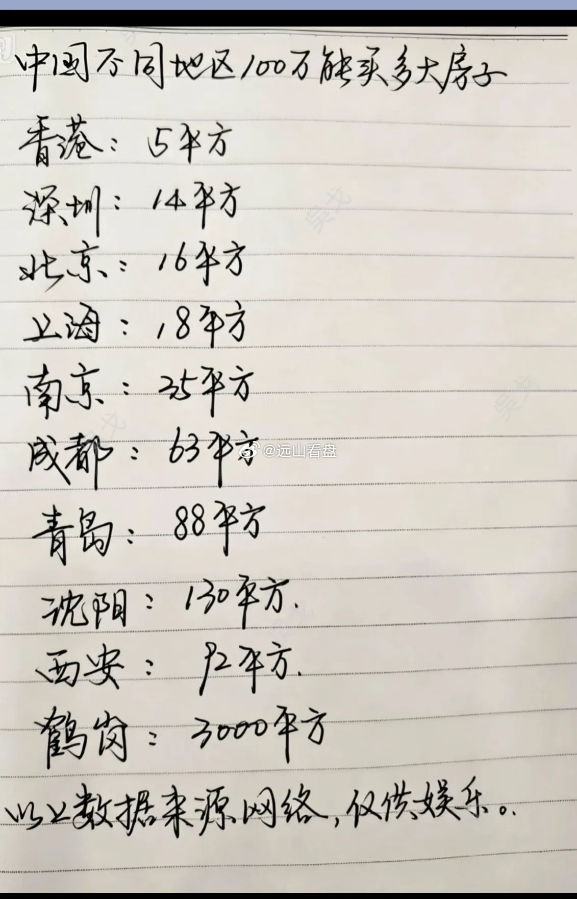 差距怎么那么大呢！根本没法比，