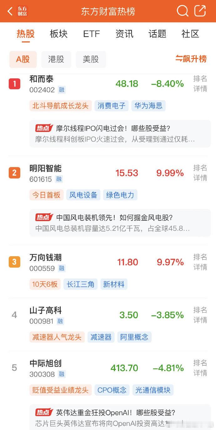 2025年9月28日，各大股吧前十热股:淘股吧：1.中国长城2.先导智能3
