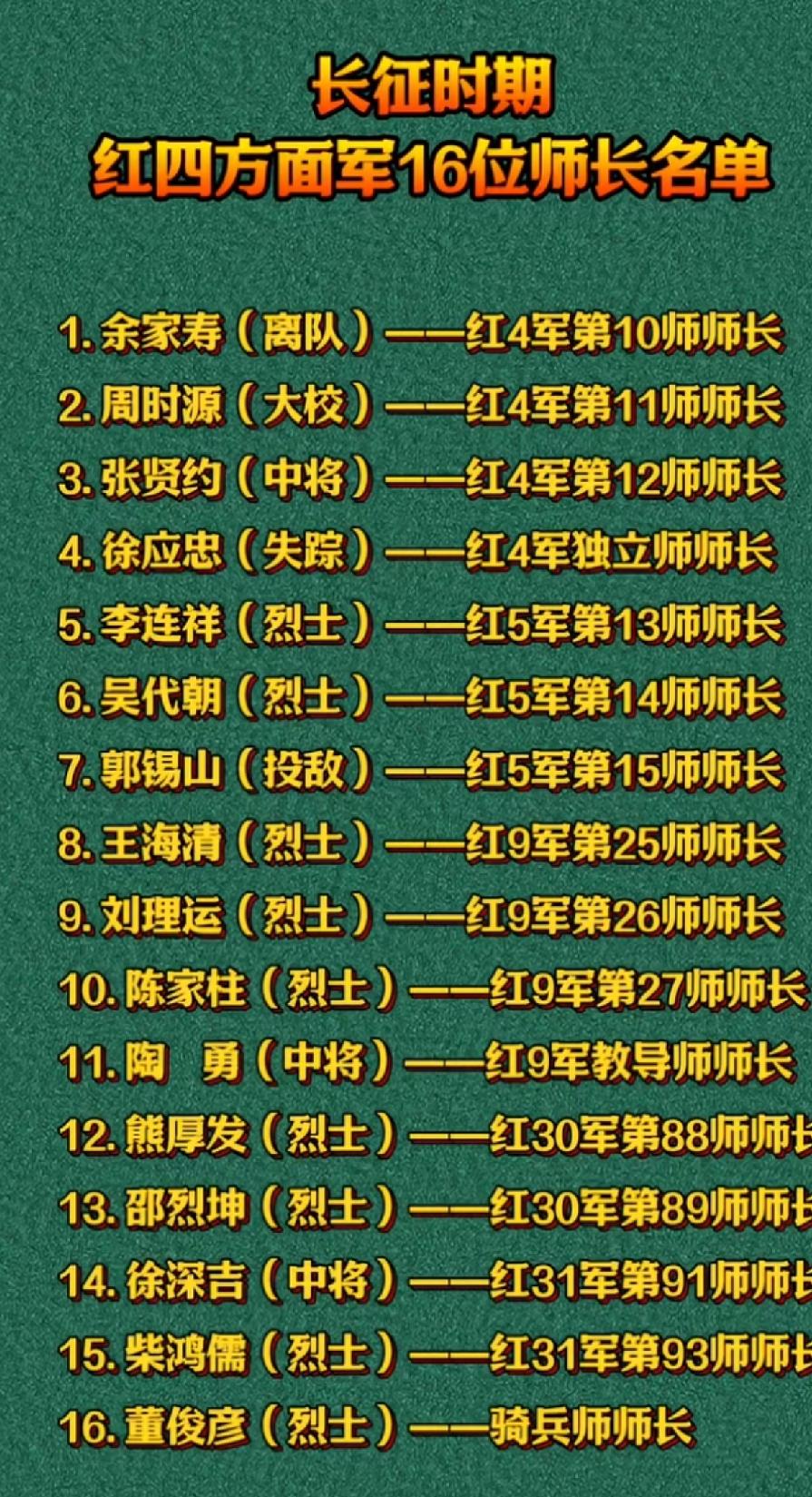 长征时期红四方面军16位师长一览表1931年11月7日，中国工农红