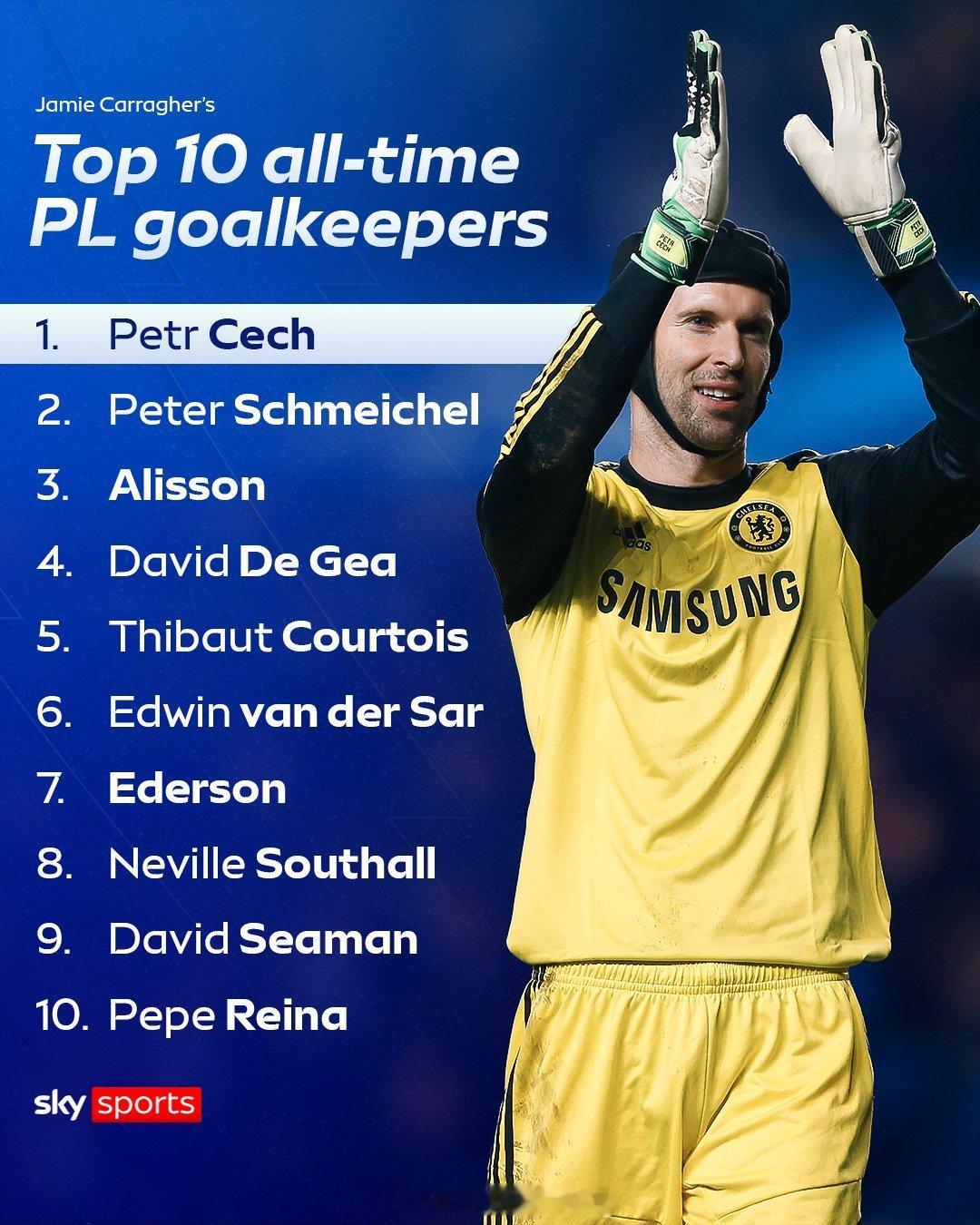 【英超史上十佳门将】利物浦名宿卡拉格，选出他心目中的英超全时期十佳门将，排名有先