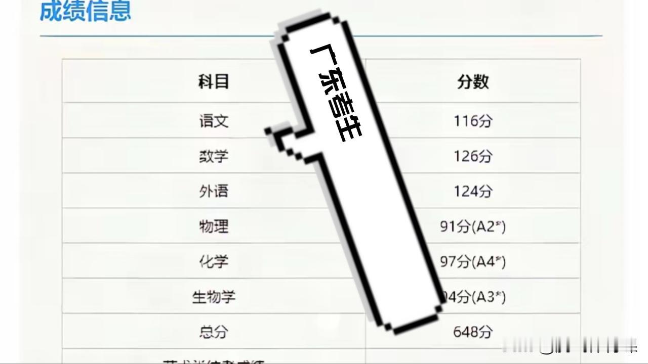 三年陪读！补课费超过10万，这分数绝对超值。小区家坊邻居女儿上高中三年，单补