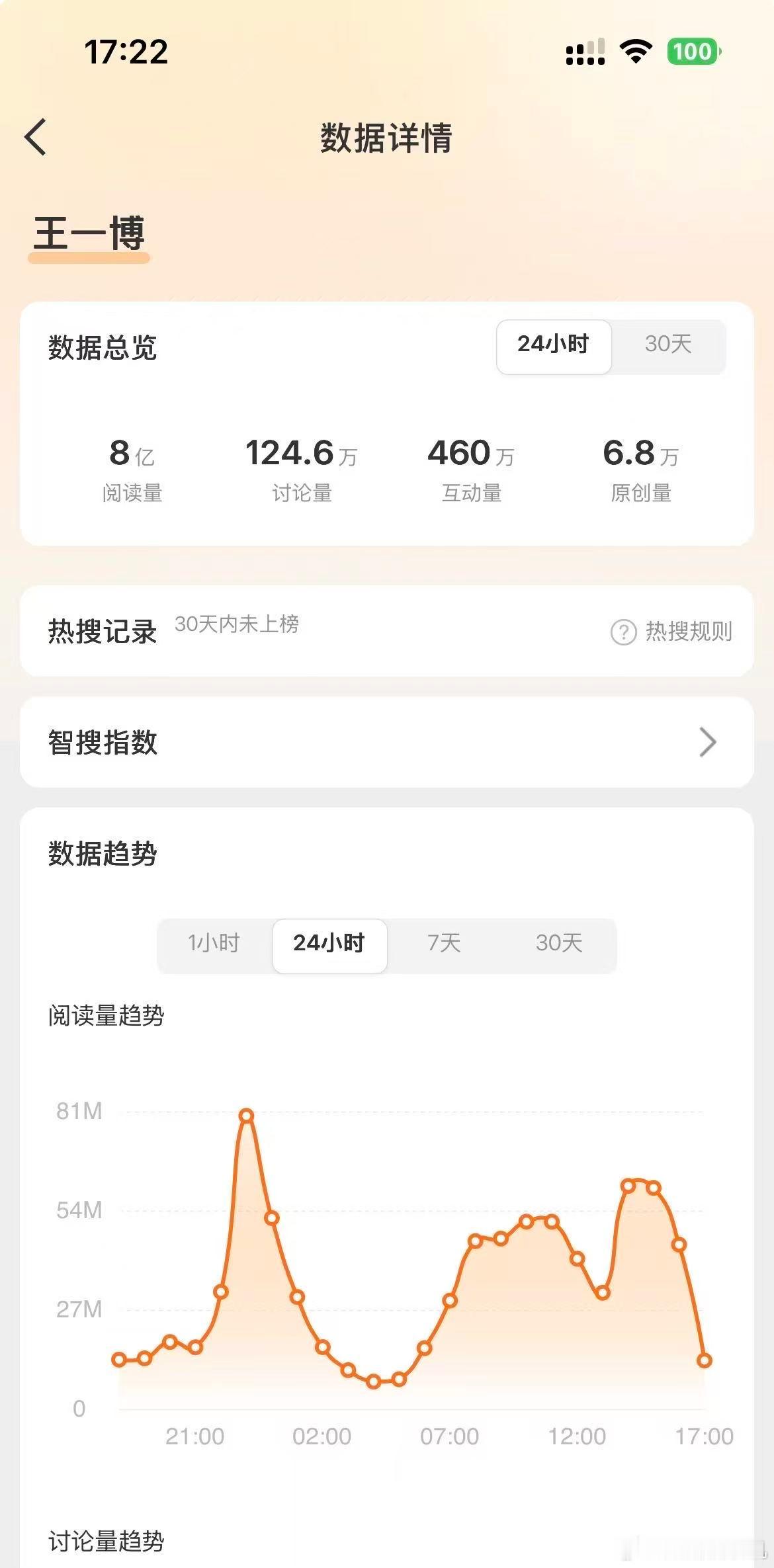 恭迎8亿帝（24小时）王一博✖️香奈儿王一博🐮无需多言​​​