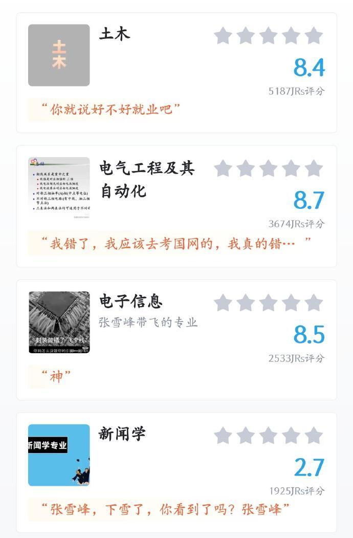 大学最好就业专业评分​​​