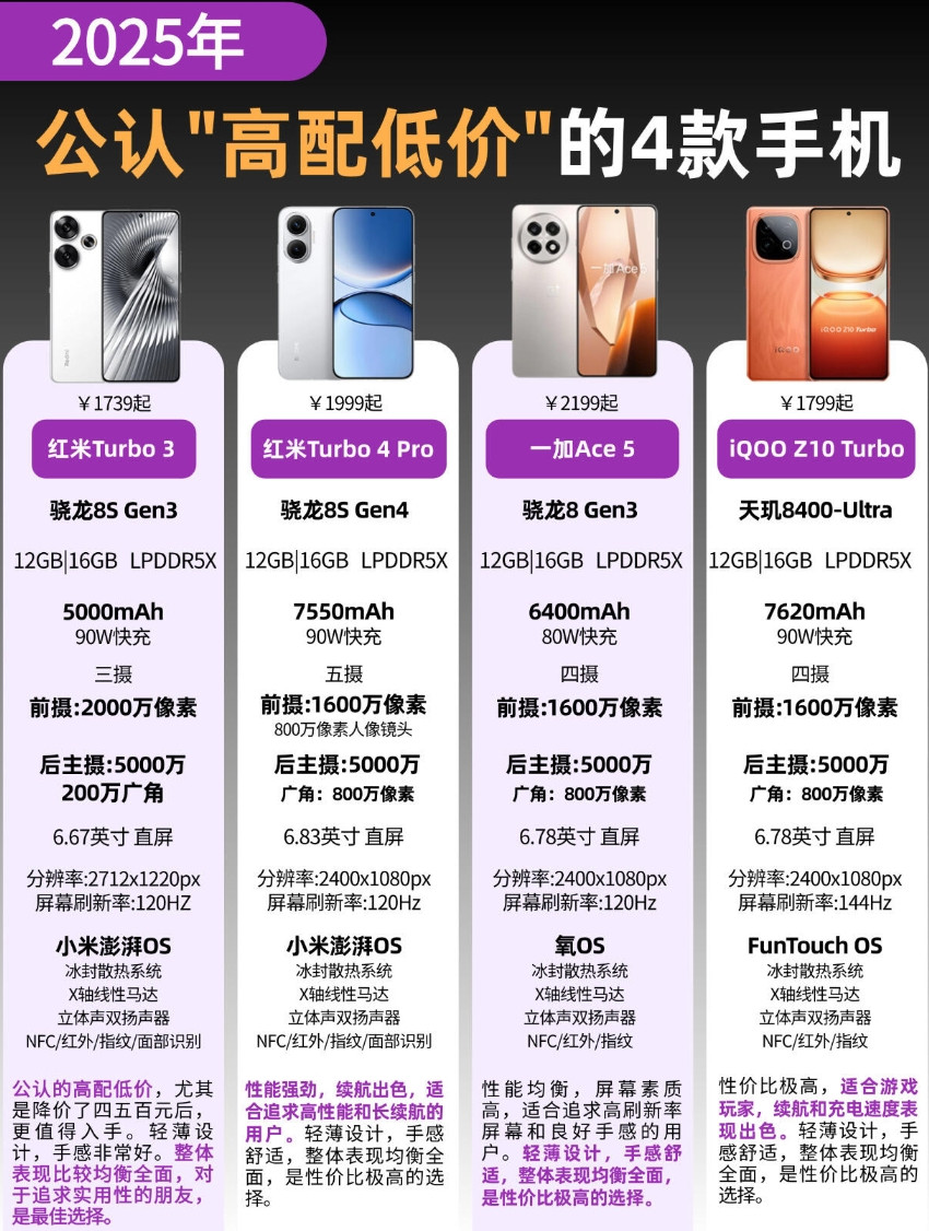 4款性价比手机对比推荐，你会选择哪一款？