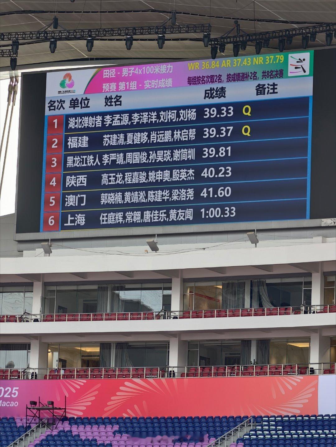 男子4x100米预赛第一组，湖北、福建晋级。