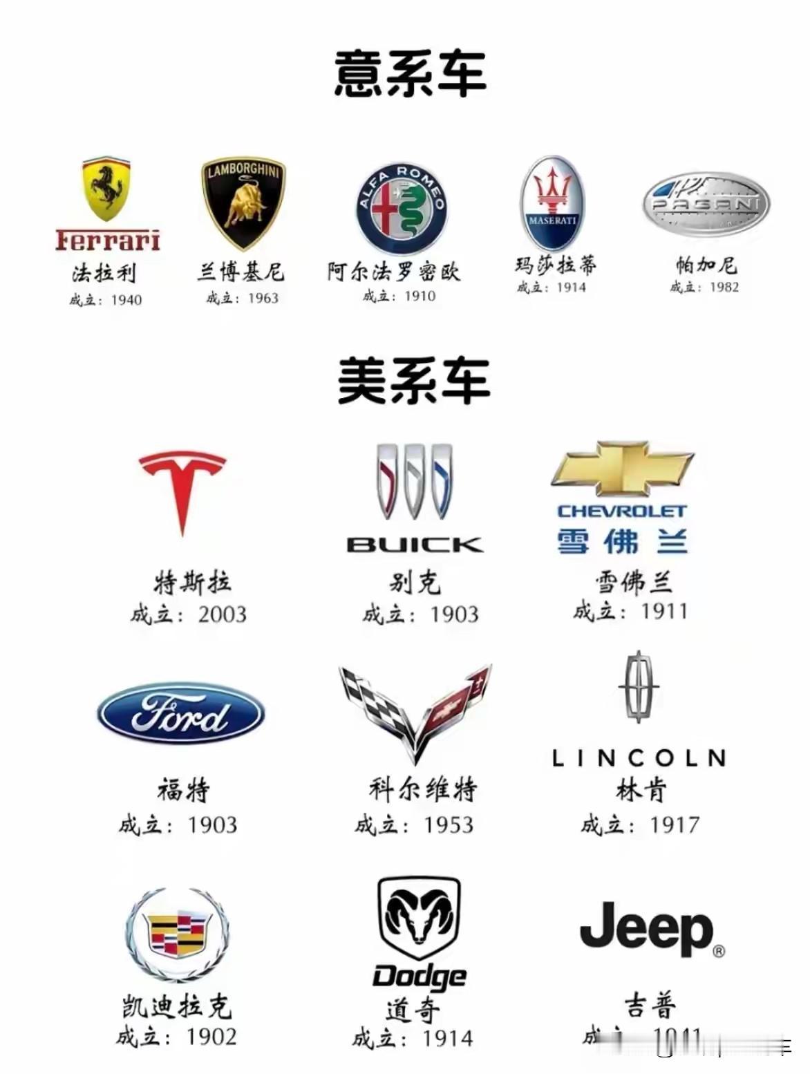 这就是赤裸裸的现实，不得不感叹，世界五大车企：第1名、特斯拉：美国第2名、丰