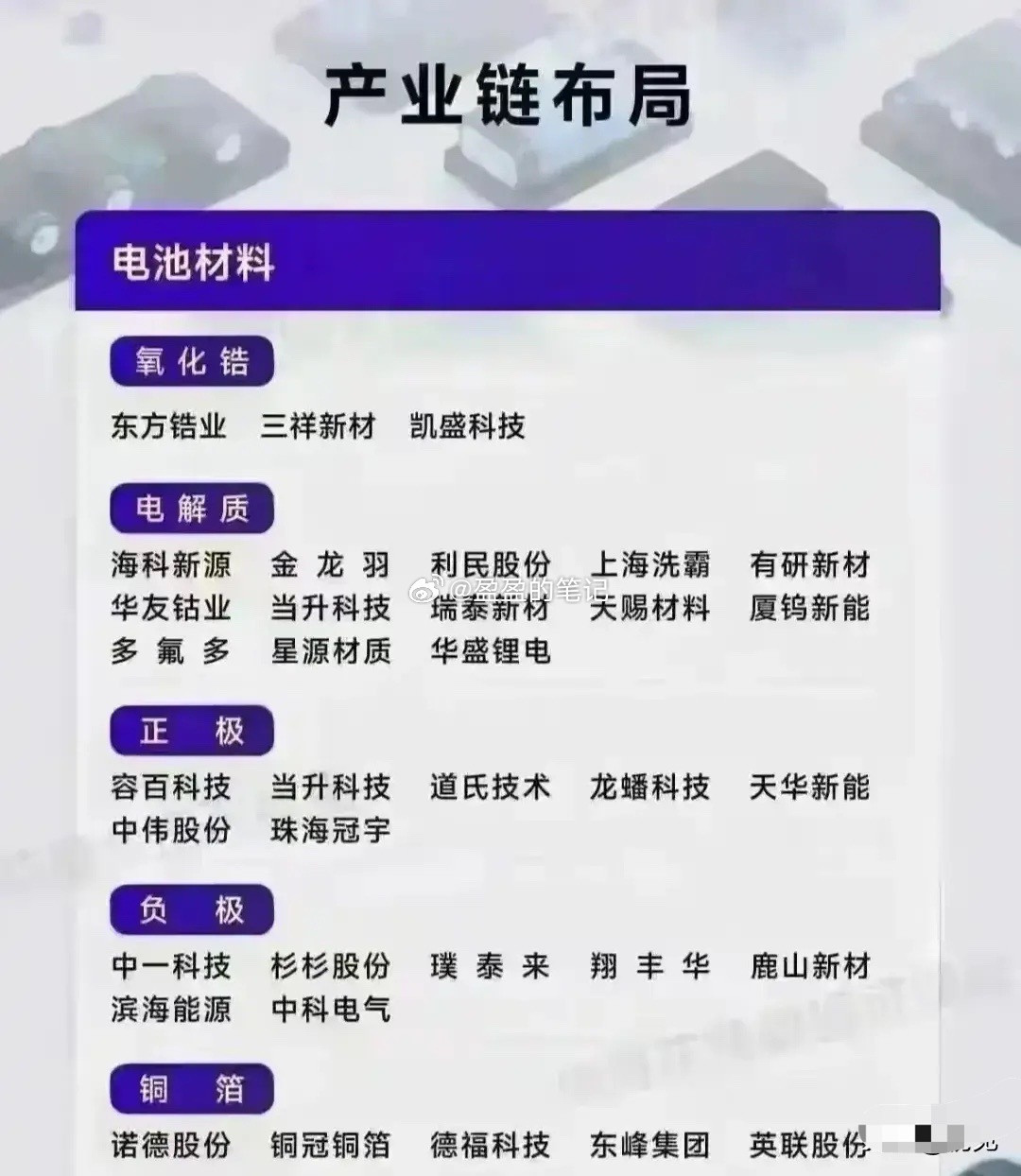 固态电池材料产业链全梳理！个股梳理分析东方锆业：氧化锆领域企业，在锆制品研发生