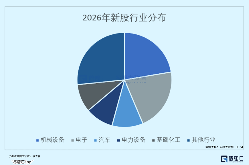 暴涨19倍隔天腰斩! 打新盛宴谁在买单?