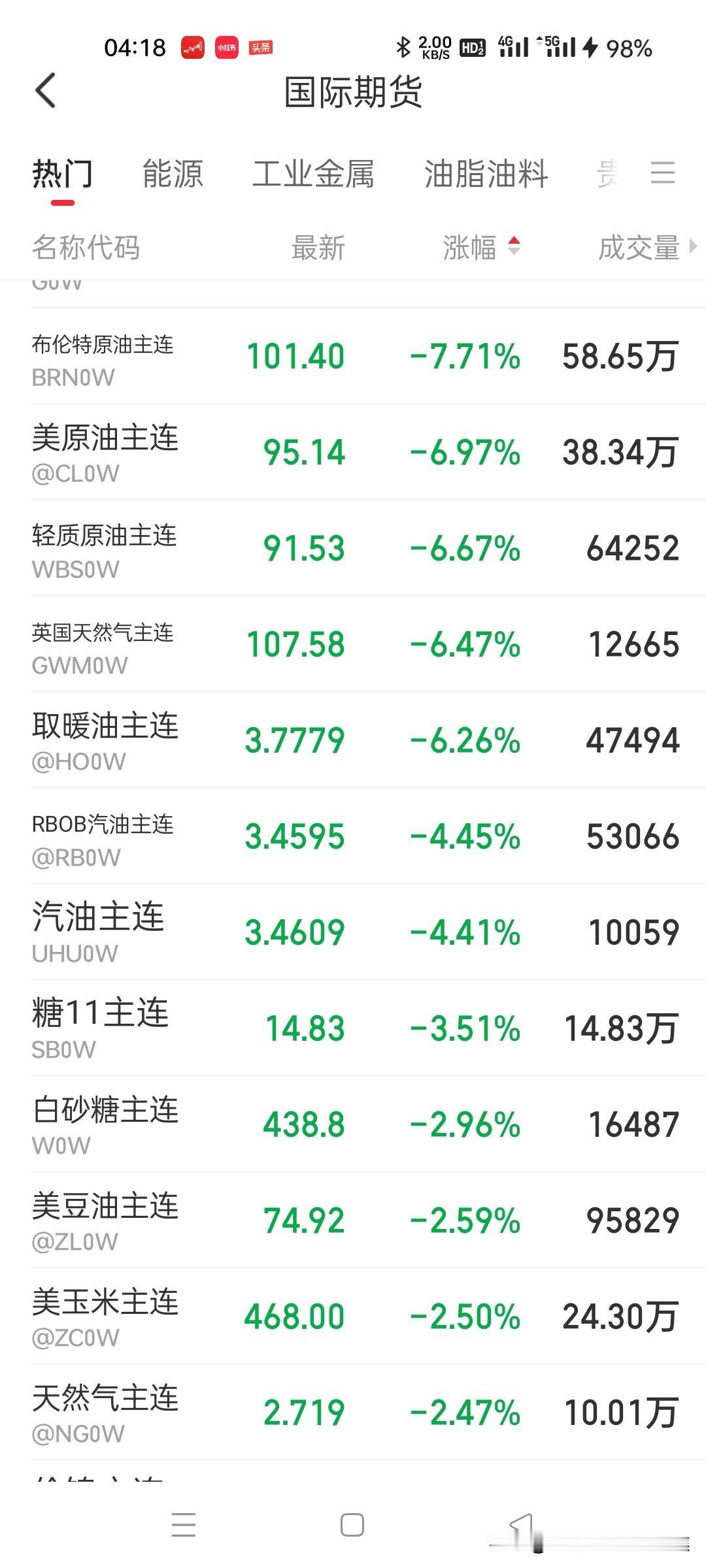 国际油价的“崩盘式”下跌特朗普的“极限施压”生效：，“史诗怒火”行动将终结且解