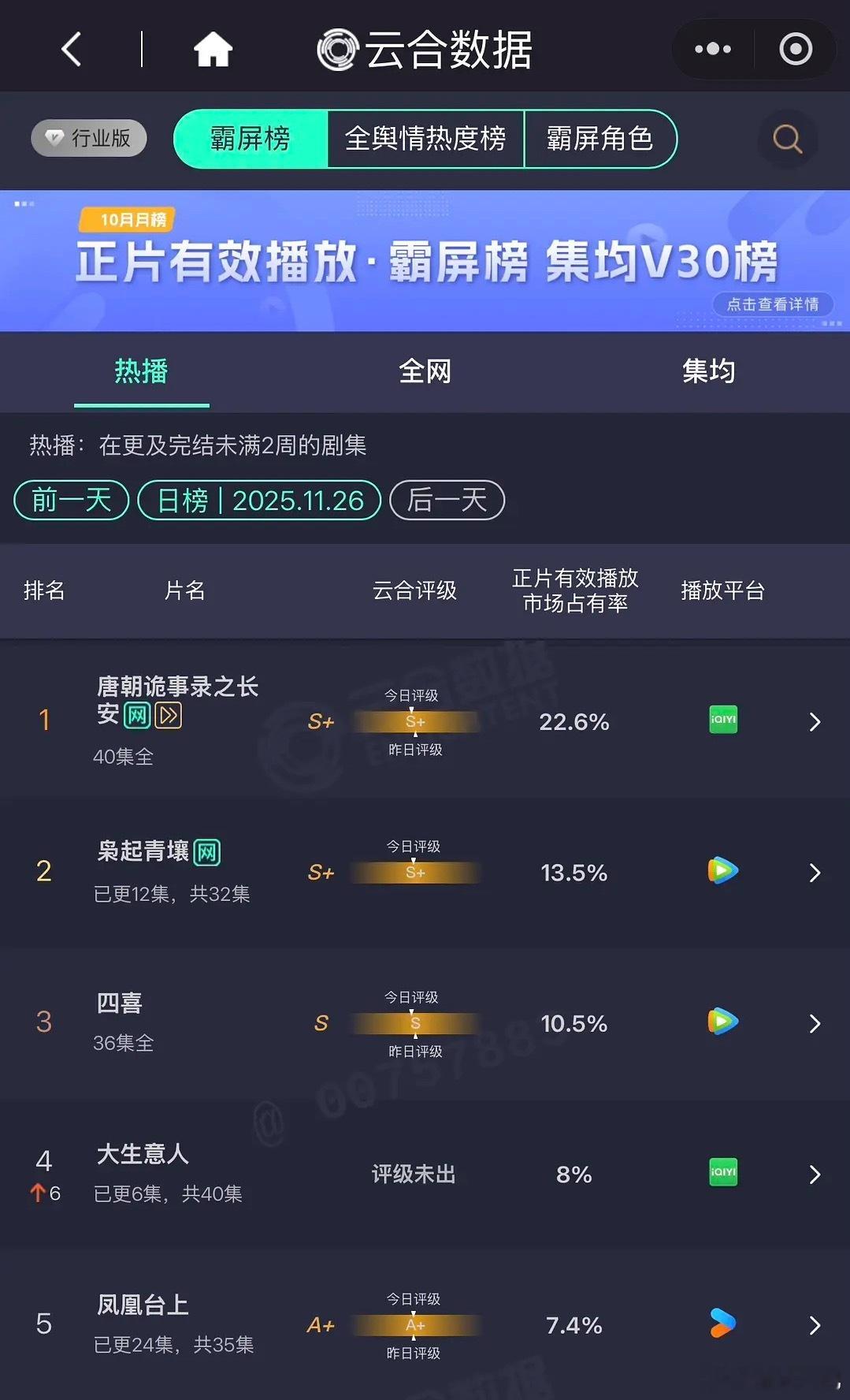 枭起青壤真要1500保卫战了枭起青壤云合S加级