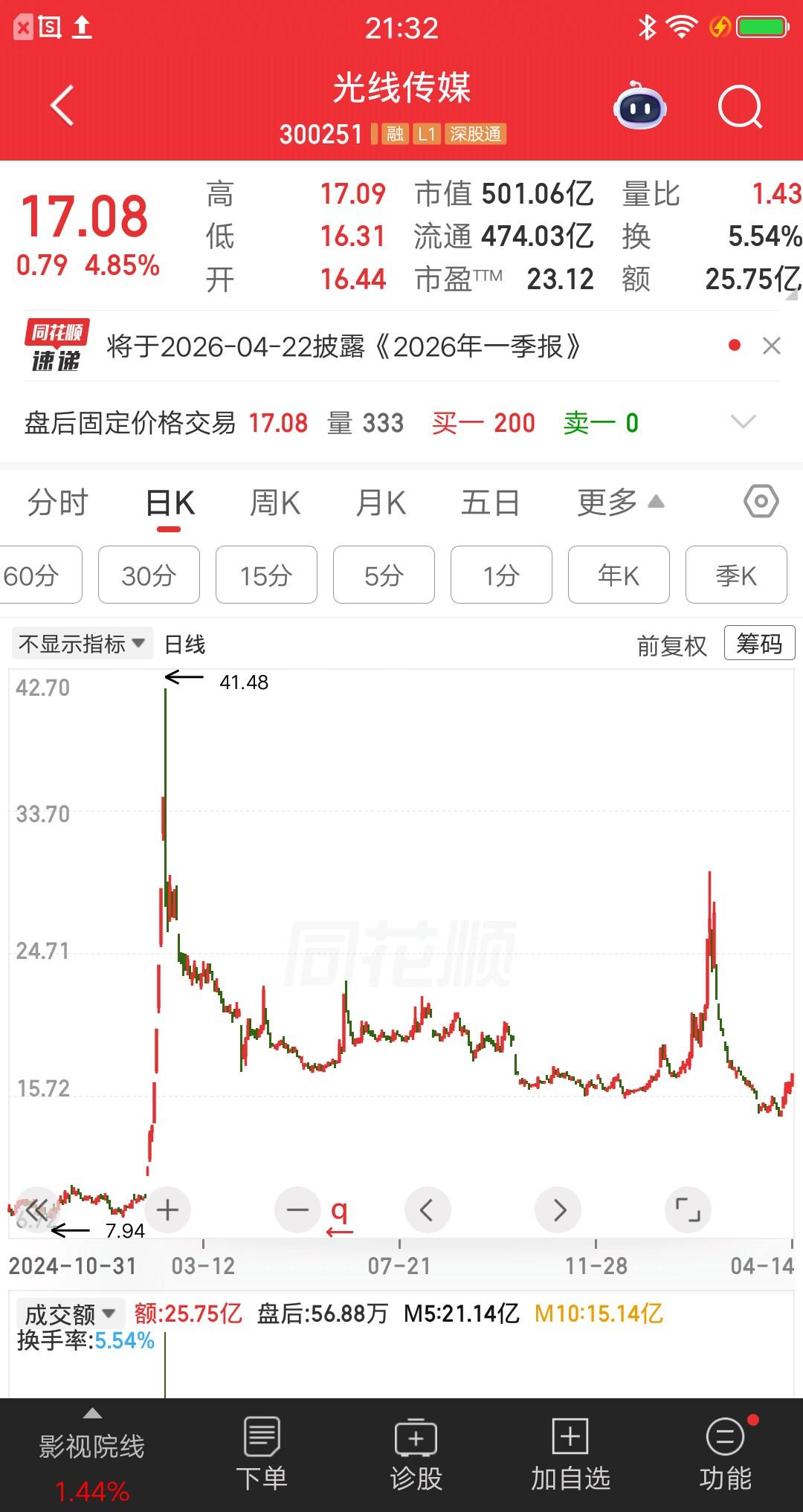 一位辽宁的股民，40元买的光线传媒，23元割肉亏了7万多元。当时哪吒2票房大爆，