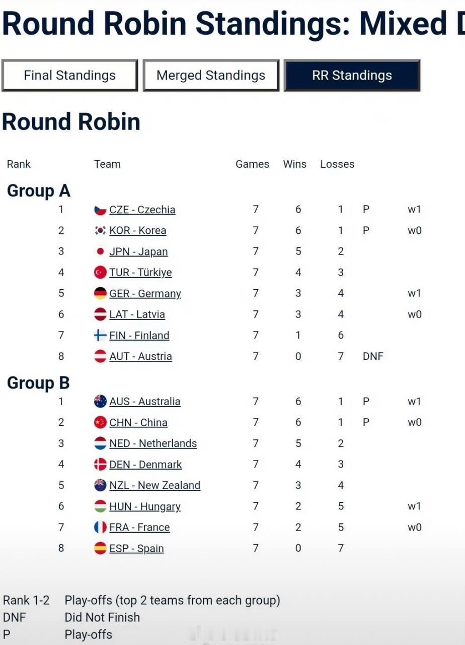 2026年米兰冬奥会冰壶落选赛全解析当地时间12月5日至18日，2026年米兰