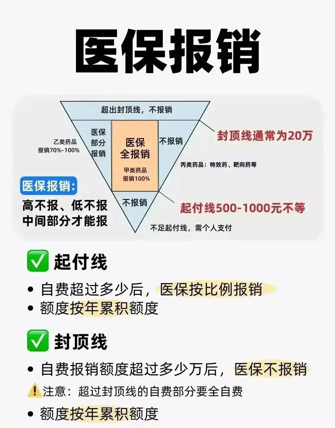 手把手教你｜如何让医疗报销更彻底使用医保报销系统可以有效减轻医疗费用负担，以