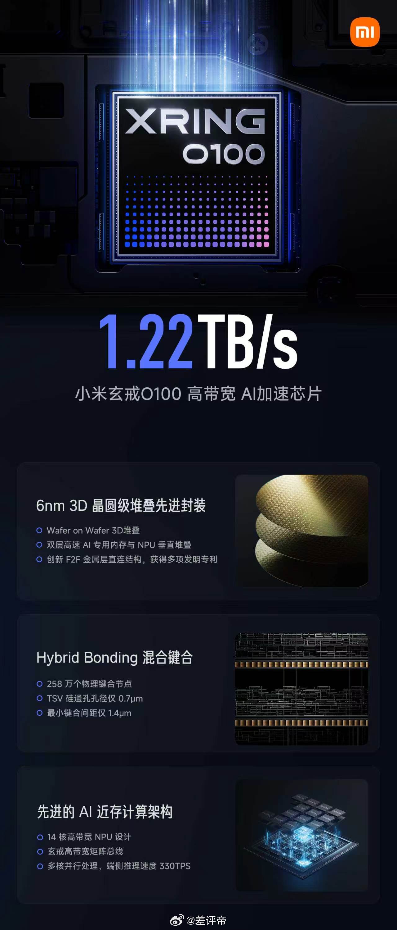 HybridBonding混合键合258万个物理键合节点OTSV硅