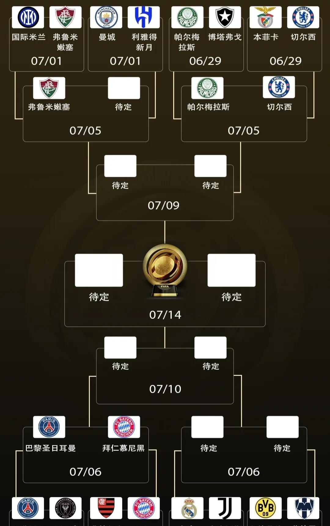 国米爆冷被淘汰，曼城上半区已无强敌国米0-2弗鲁米嫩塞，劳塔罗多次错失良机，欧